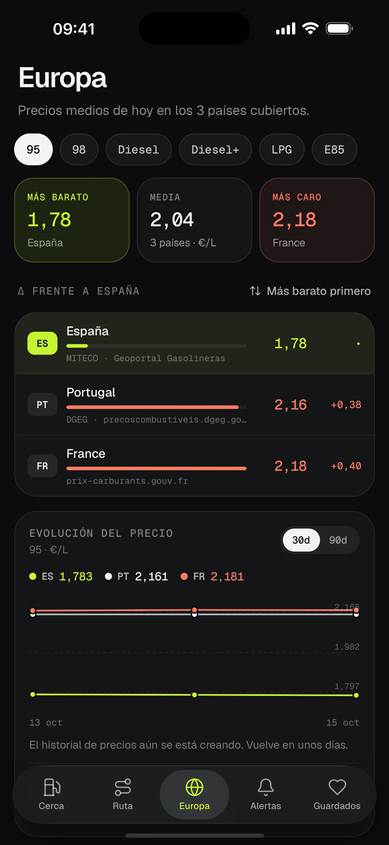 Comparativa del precio medio del carburante en España, Portugal y Francia